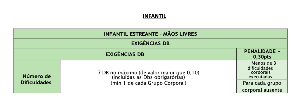 Infantil Estreante — Mãos Livres (parte 1)