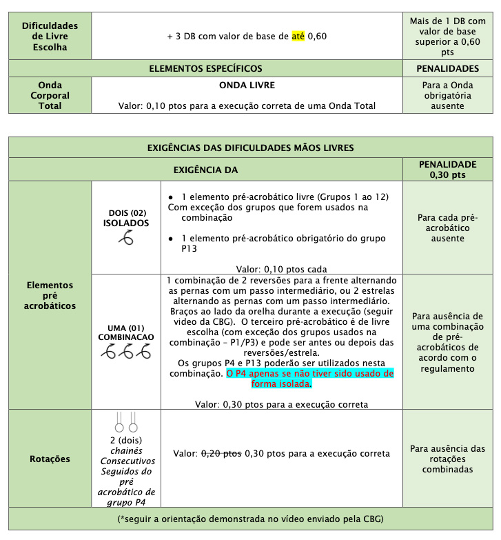 Infantil Estreante — Mãos Livres (parte 3)