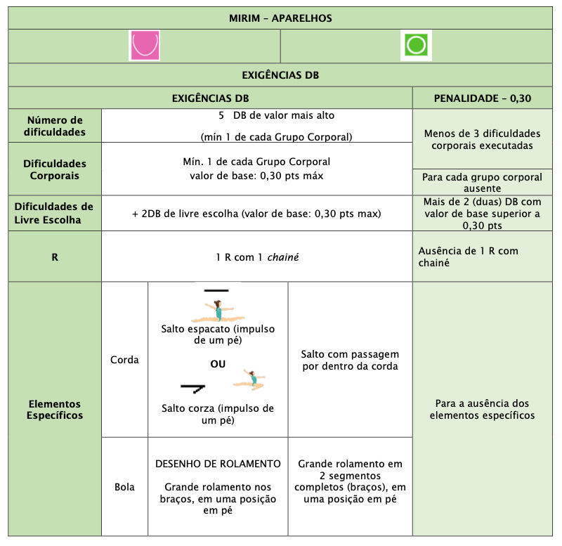 Mirim — Aparelhos (parte 1)