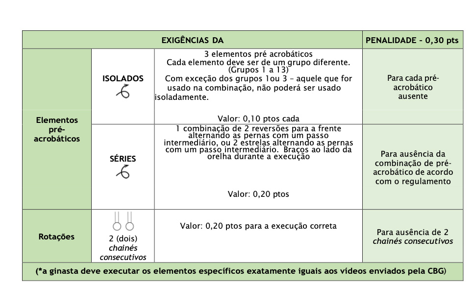 Pré-Infantil — Mãos Livres (parte 3)